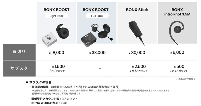 ハードウェア：サブスクプランについて